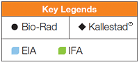 Key Legends