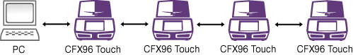 CFX96 Connections