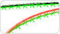 Duplex qPCR
