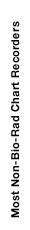 Most Non-Bio-Rad Chart Recorder