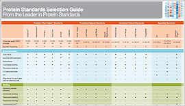 Protein Standards Selection Guide