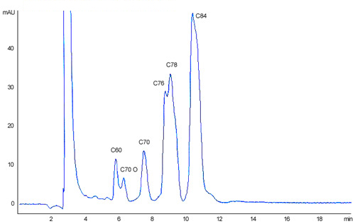 A typical absorbance chromatogram
