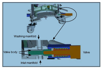 Slurry valve on Bio-Rad InPlace column