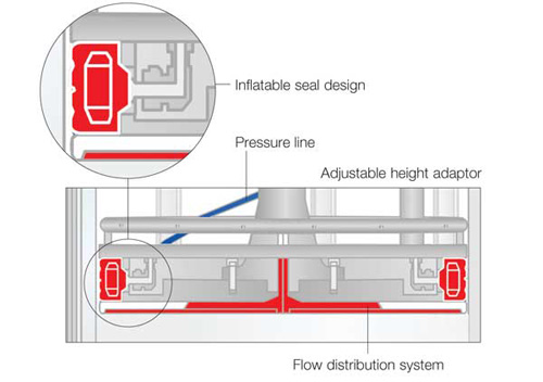Flow Distribution