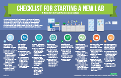 8 Steps to starting a new lab infographic
