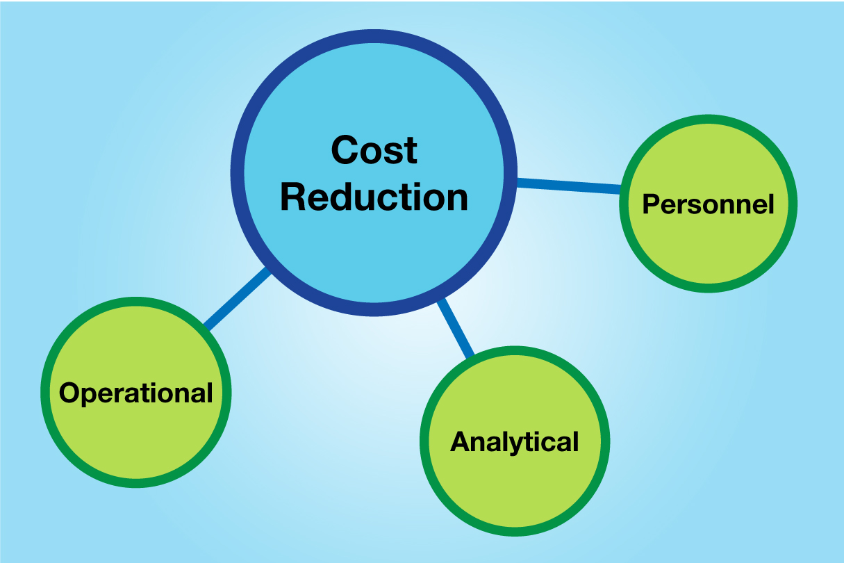 DG23-0439-How to Reduce Cost Per Test-image-03