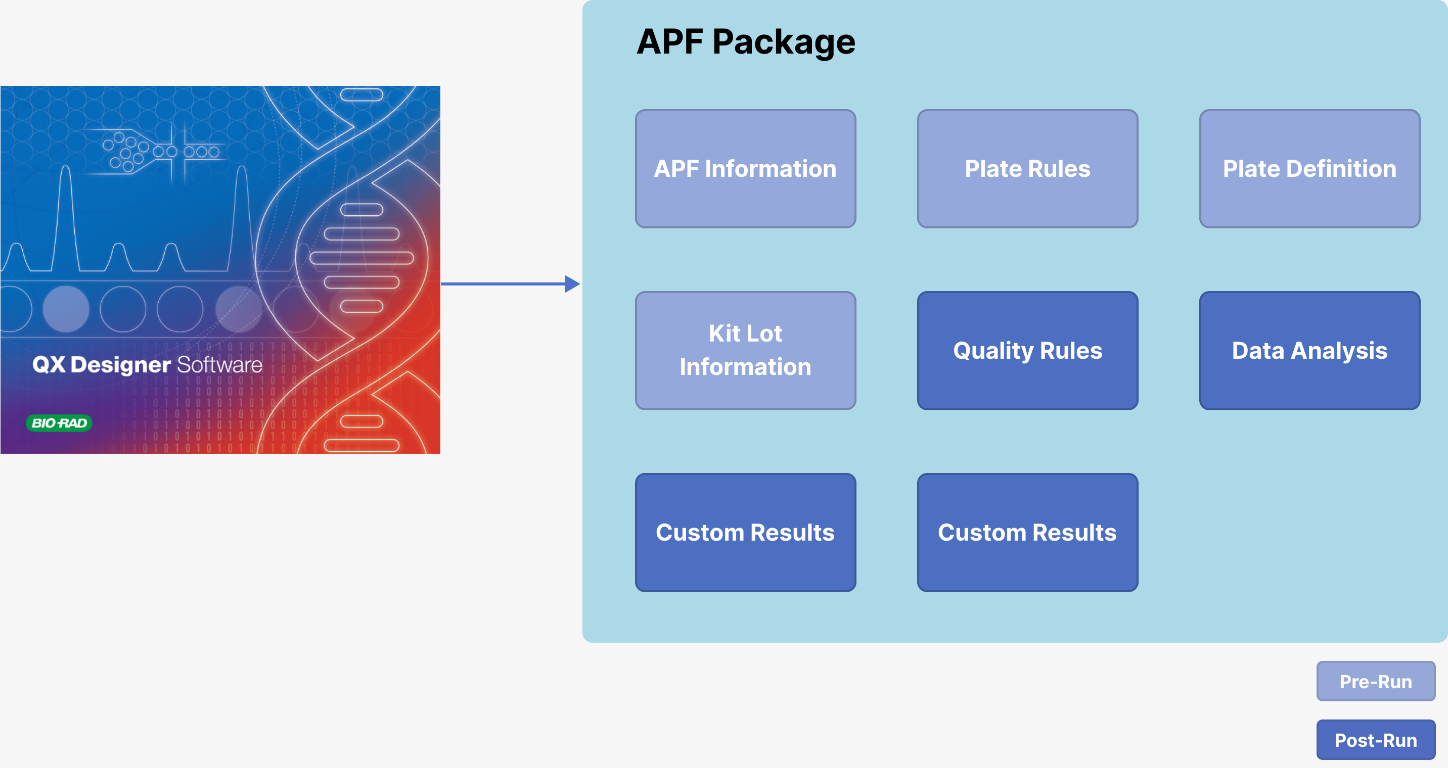 apf-package