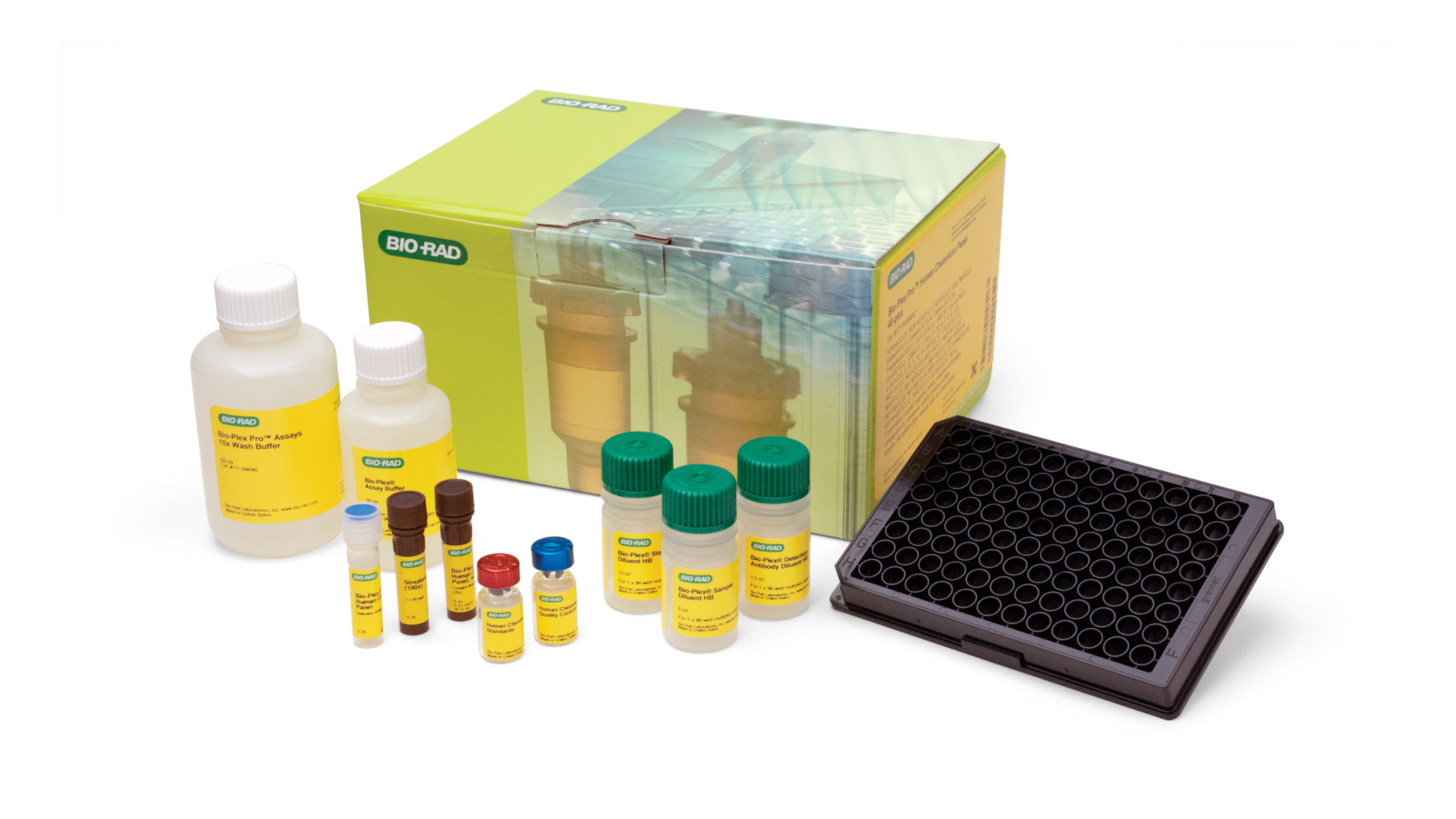 Human Inflammation Assays | Bio-Rad