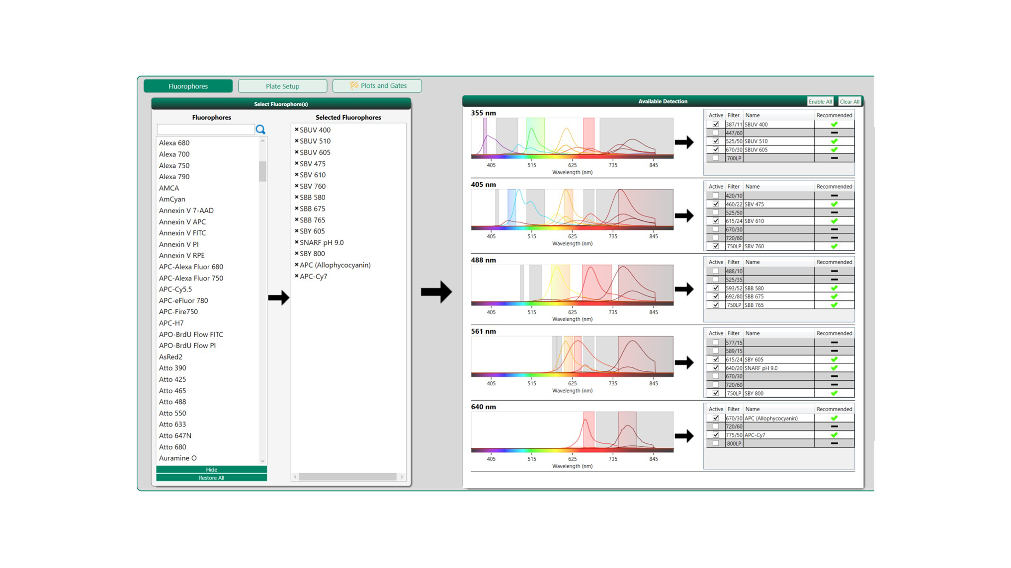 Graphical user interface showing fluorophore selection on the left and corresponding emission spectra on the right