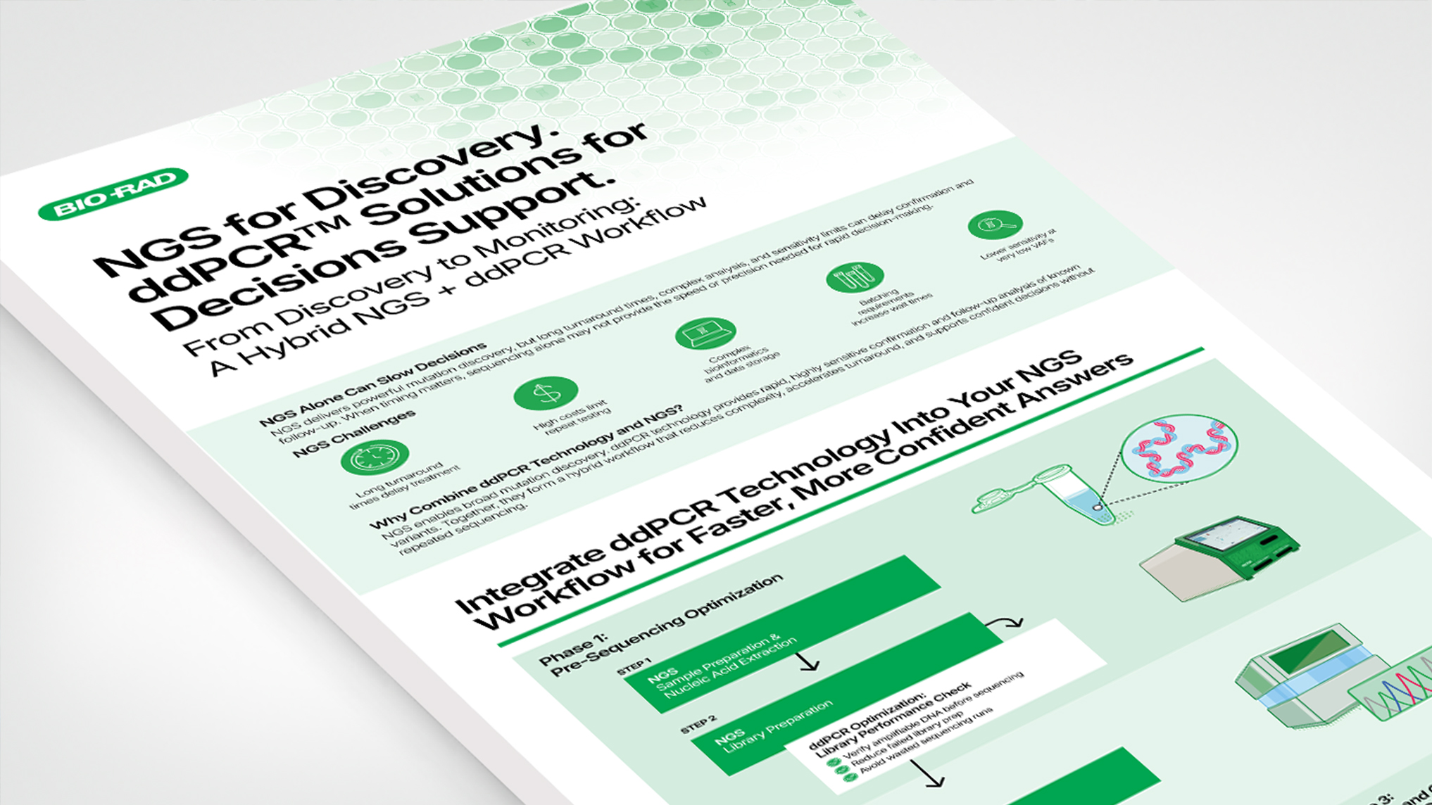 Discovery to Monitoring Hybrid NGS ddPCR Workflow