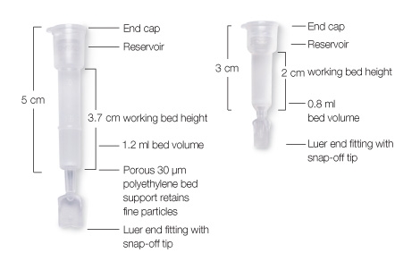 Bio-Spin® 6 and Micro Bio-Spin™ 6 Columns
