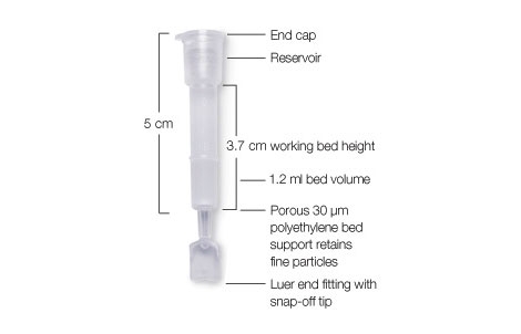 Bio-Spin® Columns with Bio-Gel® P-30