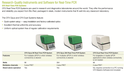 Solutions for Teaching Real-Time PCR