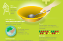 Cover of World Hunger Facts Infographic