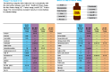 Cover of Reagent Compatibility Chart for Bio-Rad Protein Assays Quick Guide,Ver A