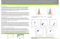Cover of Small Particle Detection and Analysis on the ZE5 Cell Analyzer Poster
