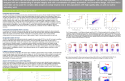 Cover of Elucidating Complex Flow Cytometry Studies with the Speed and Sensitivity of the ZE5 Cell Analyzer Poster