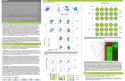 Cover of Utilizing the Multiparameter Capability of the ZE5 Cell Analyzer to Monitor T-Cell Exhaustion Following Immunotherapy Poster