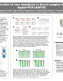Cover of Detection of rare mutations in blood samples by Droplet Digital PCR (ddPCR). (Poster), Rev A