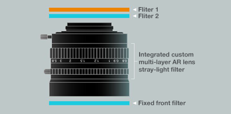 ChemiDoc MP Digital Imaging System Custom Lens and Filters