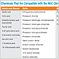 Chemical Compatibility with the NGC Chromatography System Flier